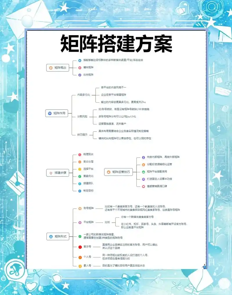 石排搜索矩阵SEO能帮小企业突围吗？ 如何低成本搭建自己的搜索矩阵？