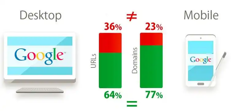 上海外贸SEO工资多少？不同经验的待遇差别有多大？