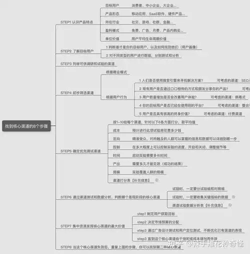 参加SEO教学实体培训班能快速入门吗？ 线下课程和线上自学差别大吗？