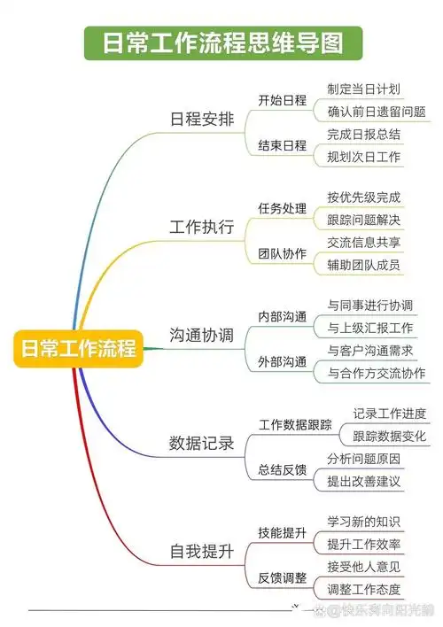 一位SEO站长日常工作流程是怎样的？