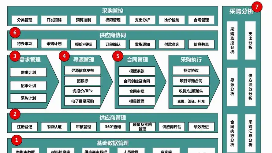 长春SEO搜索栏量化如何理解？ 具体有哪些落地步骤？