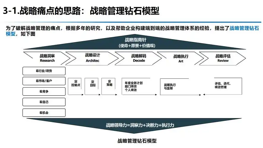 SEO战略的实施策略，如何有效落地？ 它能为业务带来什么具体改变？