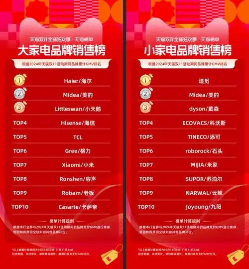 京东排名怎么飙升？商品标题如何写更易搜到