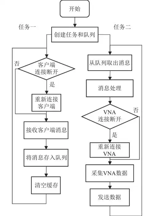 深圳的SEO推广公司哪家技术比较强？ 它们的服务流程具体是怎样的？