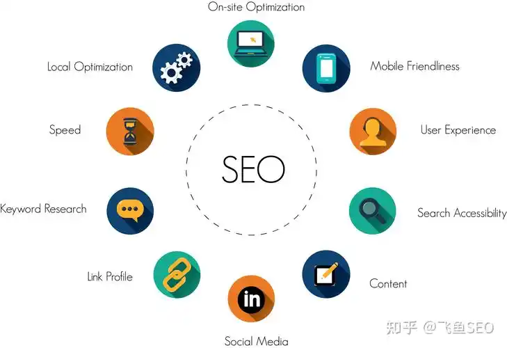 seo和sem难学么？它们对新手友好吗？