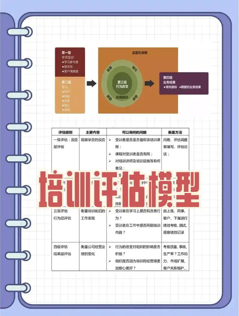 seo进阶教程留痕效果如何评估？ 哪些具体操作能有效提升排名？
