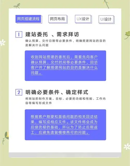 网站列表页SEO优化如何破局？哪些操作让流量翻倍？