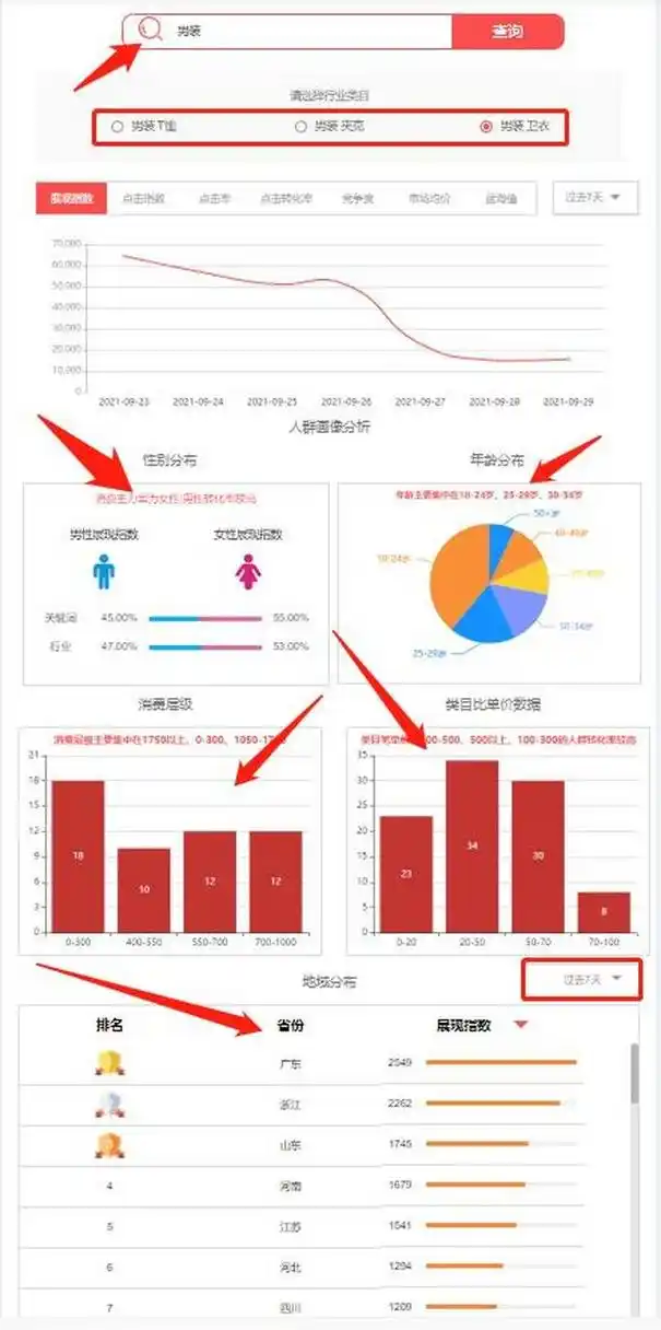 淘宝搜索排名下降？流量流失背后隐藏什么原因？