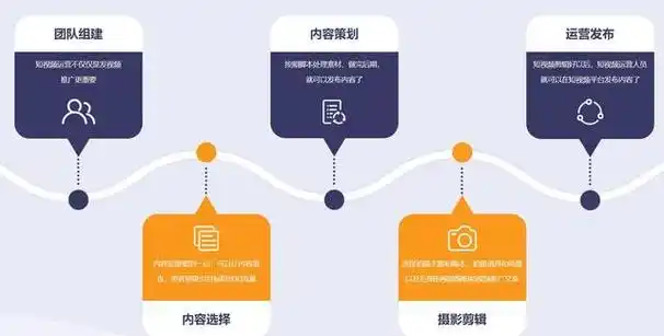 贵阳SEO团队如何评估项目效果？ 哪些本地行业更需要专业SEO服务？