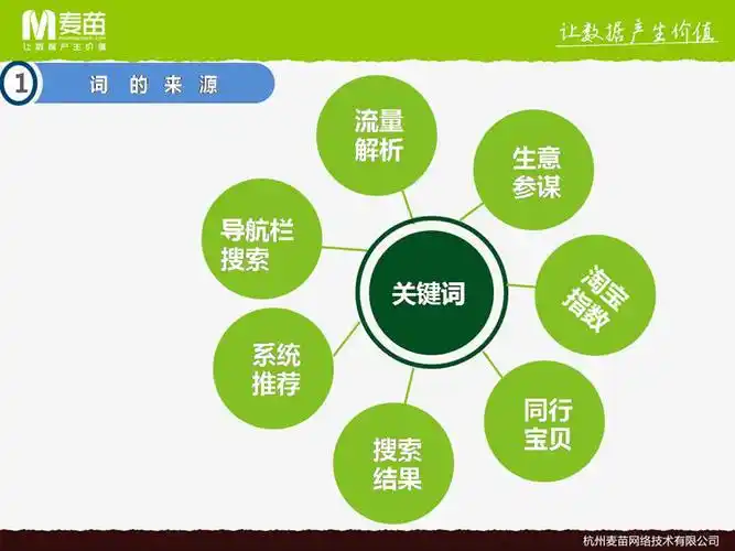 长沙牌具销售SEO如何提升曝光？哪些关键词带来精准流量？