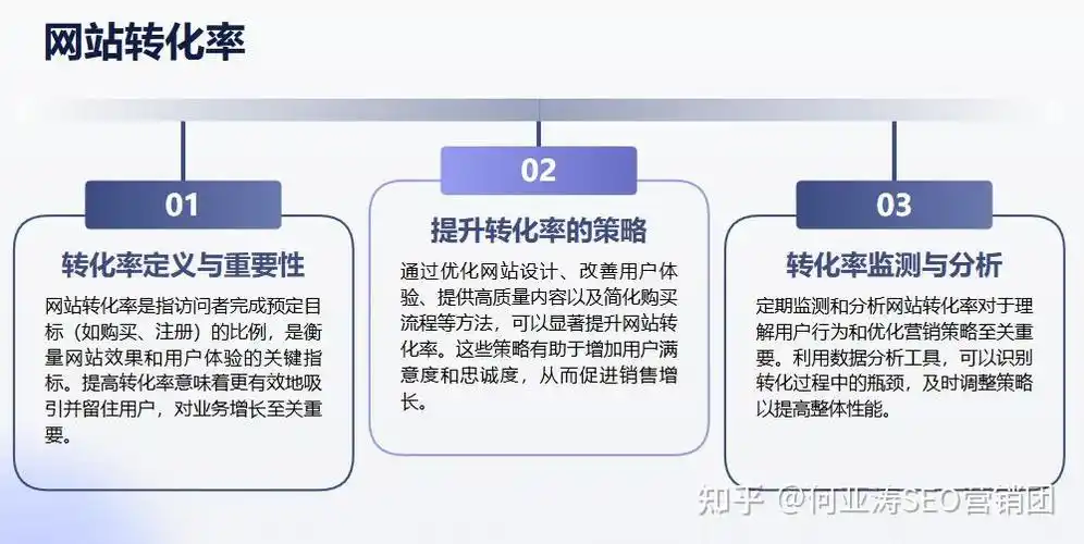 SEO如何优化设计？ 设计环节应关注哪些具体指标？