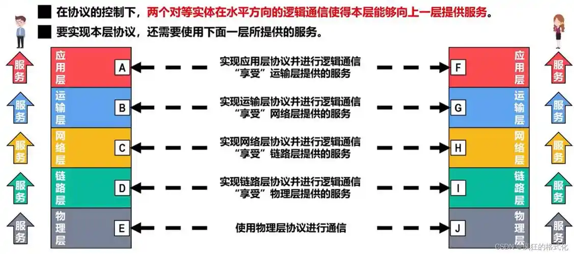 技术视角下的SEO长尾词快速排名路径