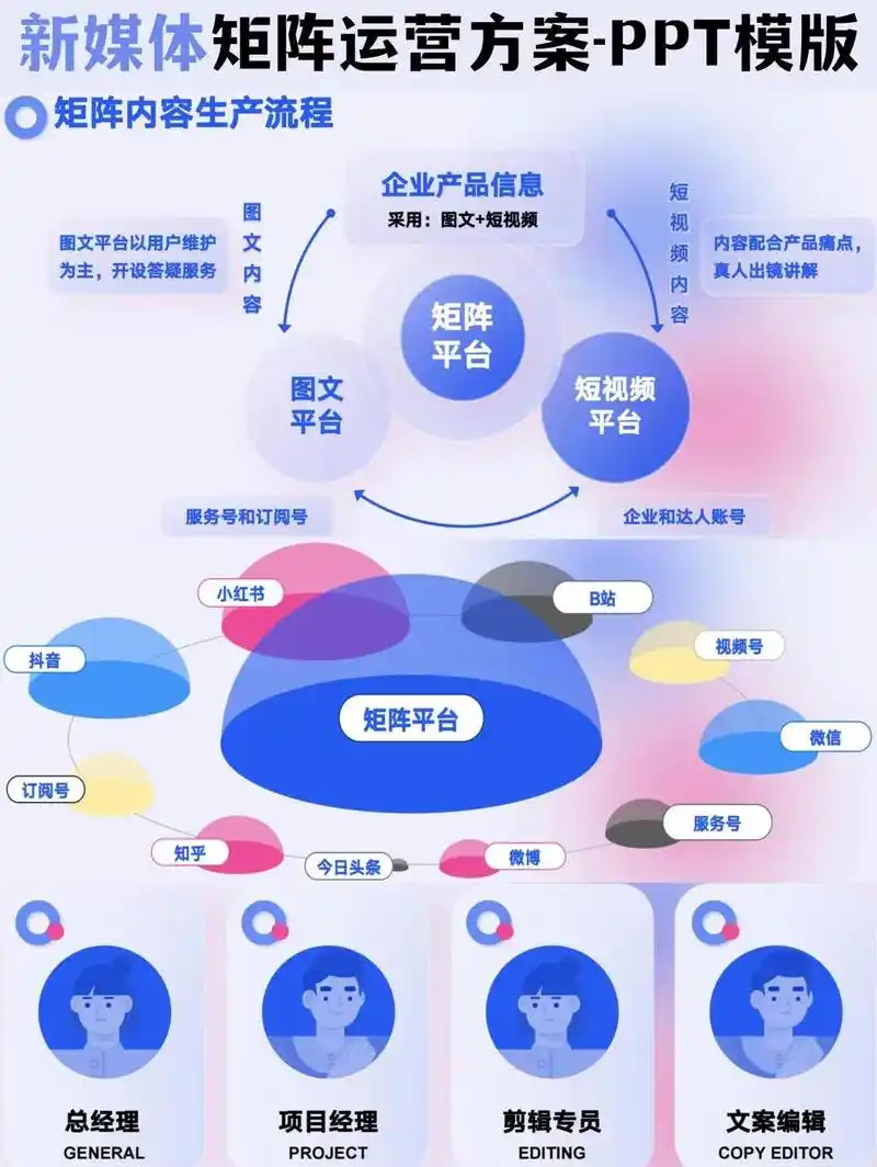 成都SEO矩阵营销流程是怎样的，如何高效搭建并执行？