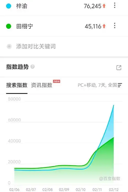 百度指数波动意味着什么？如何通过关键词优化提升搜索曝光？