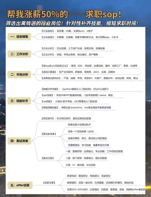 如何制定SEO标准流程？执行SOP能否稳定提升排名？