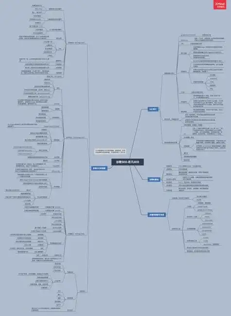 如何制定一个有效的谷歌SEO营销方案模板？