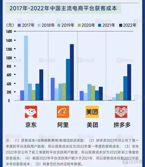 阳新seo获客投入多少？效果能否覆盖成本？
