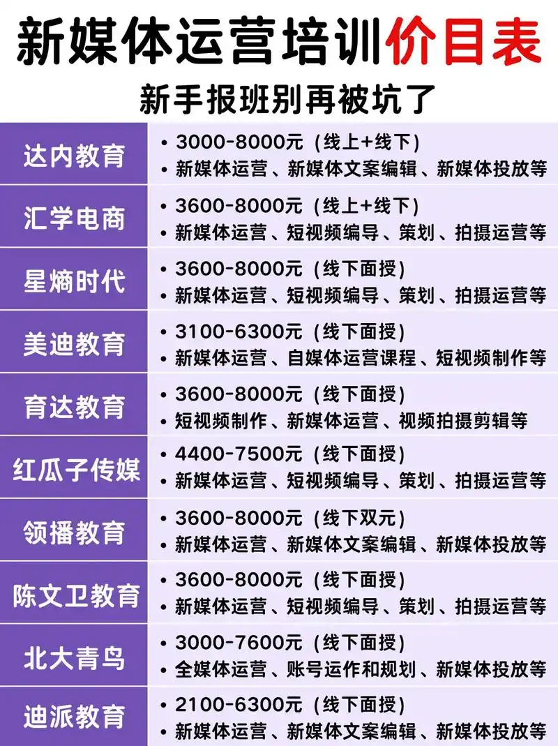 东莞抖音seo培训门店靠谱吗？ 它的课程具体教些什么？
