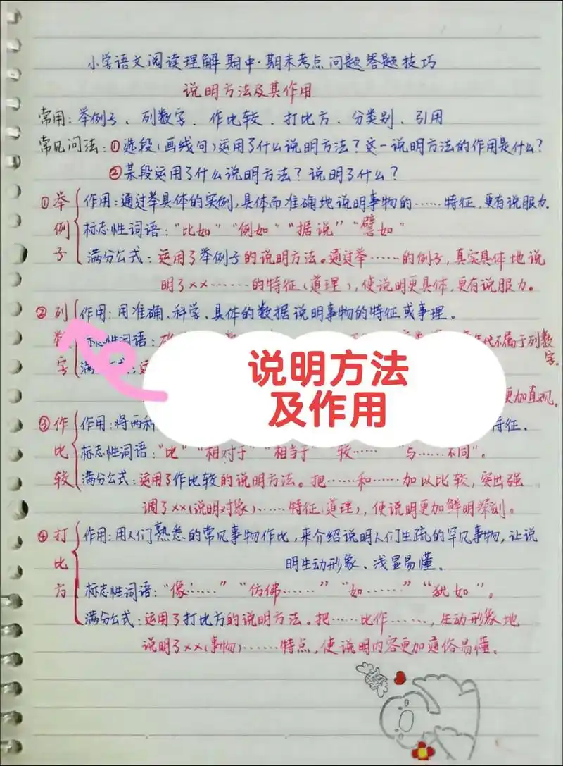 学SEO到底有什么具体的心得和方法？