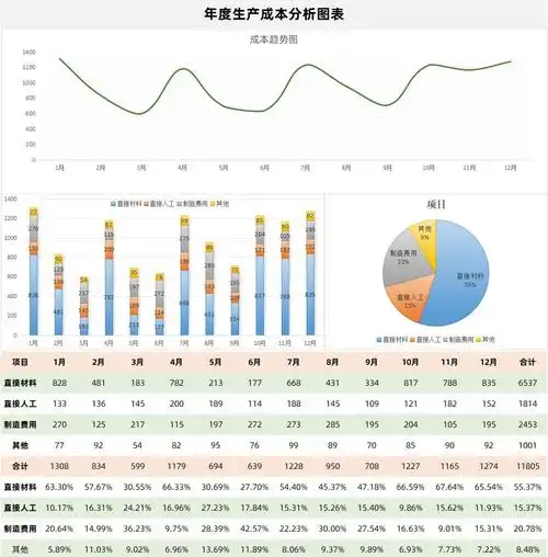 企业网站排名为何迟迟不上首页？付费推广成本还能再降吗？