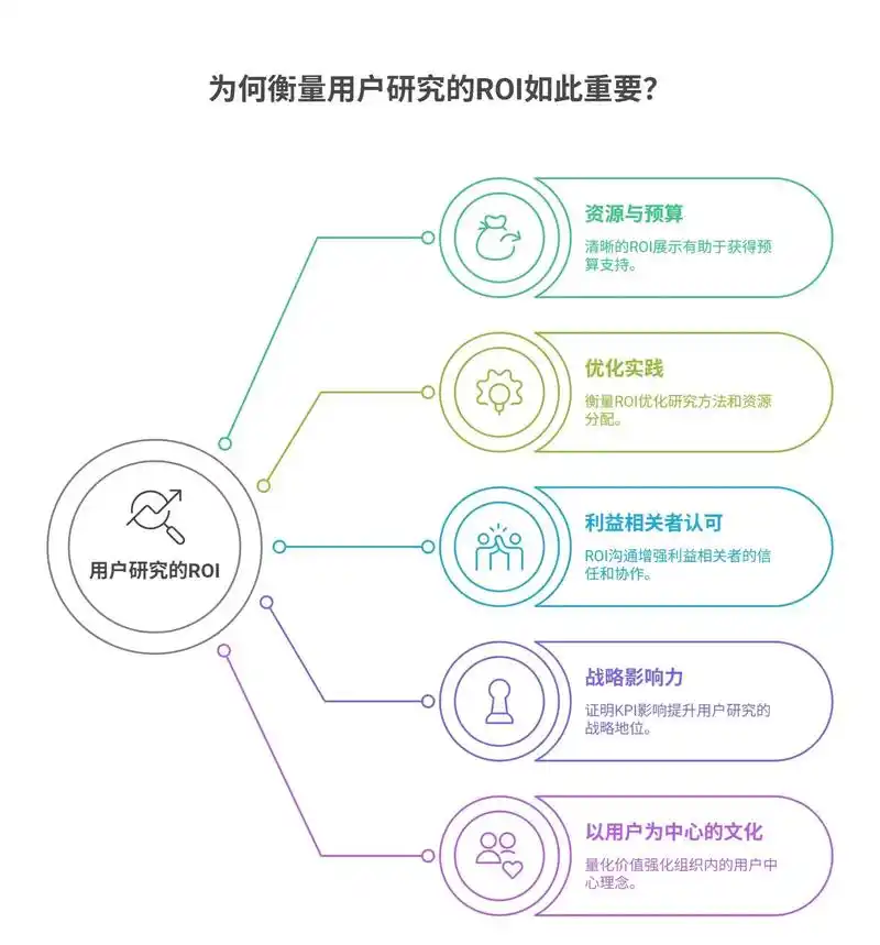 如何用SEO数据判断内容质量？怎样通过数据发现流量增长点？