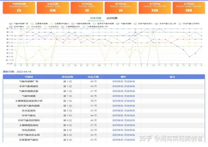 济南SEO排名报价多少？如何判断报价是否合理？
