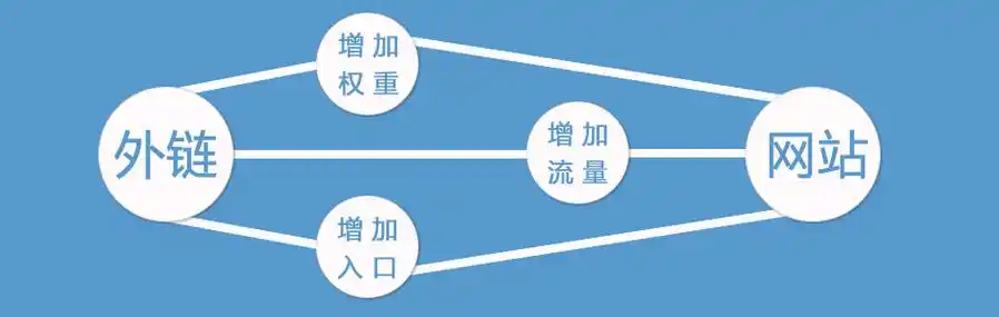 河北SEO优化收费标准怎么计算？ 价格差异主要受哪些因素影响？