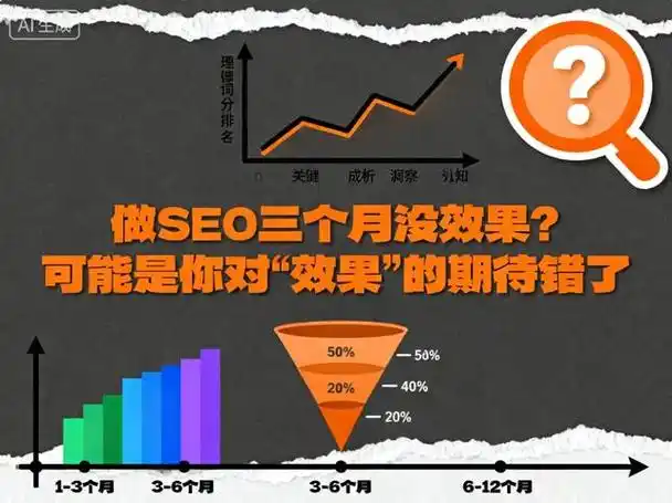 为什么很多人学SEO学到一半就放弃了？