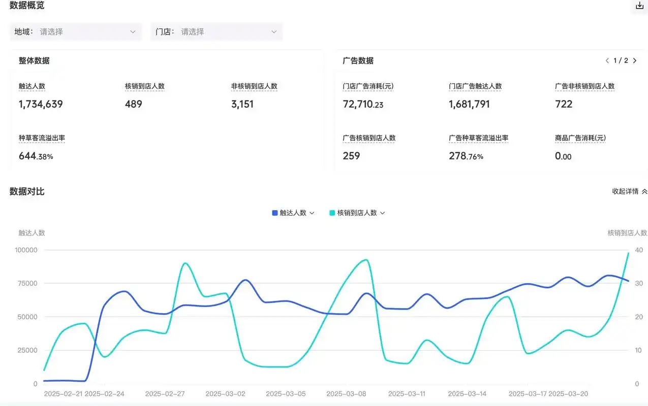 白山抖音SEO能否破局获客？流量爆发点在哪里？