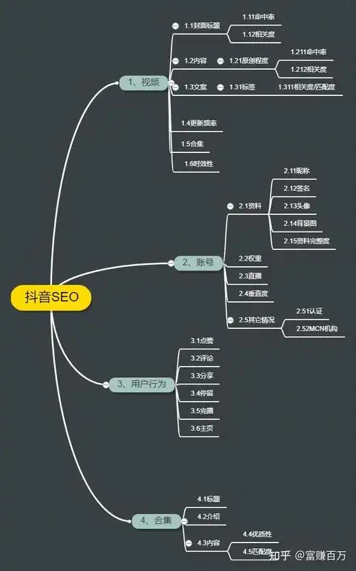 衢州抖音SEO需要多久出成绩？真实周期有多长？