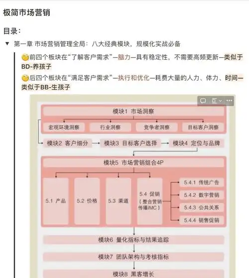 单页SEO营销框架到底解决什么问题？如何一步步搭建并验证效果？