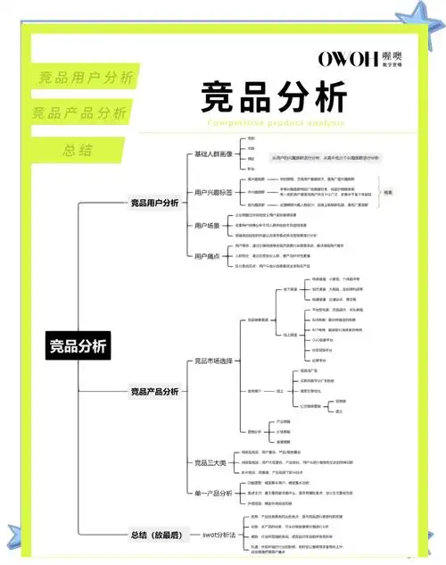 谷歌seo竞品对比数据怎么获取？ 从哪些维度分析才有价值？