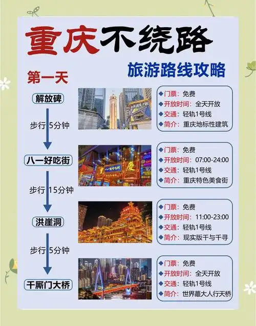 重庆SEO怎么玩？本地流量从哪来？