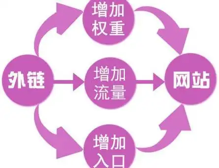 合肥SEO技术培训是否有效？如何识别优质课程？