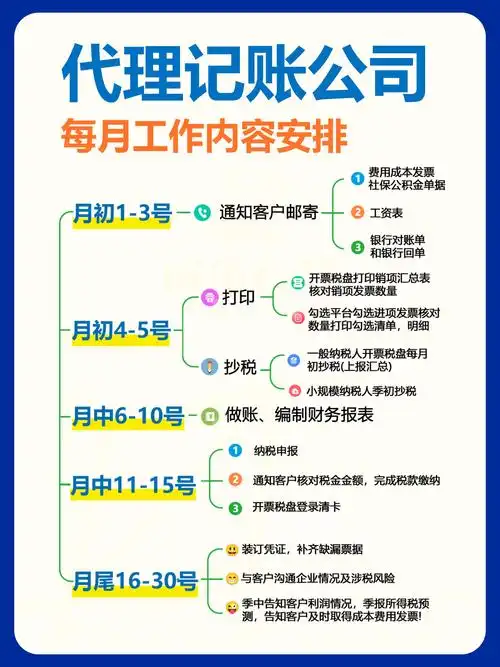 做SEO代理，到底选什么产品才容易赚到钱？