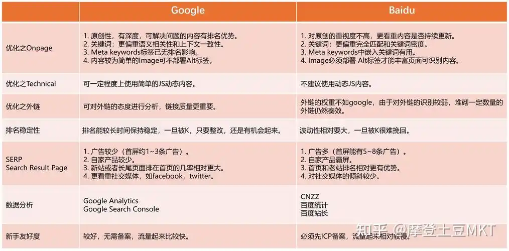 百度屏蔽JS对SEO有何影响？ 如何检测并应对这种情况？