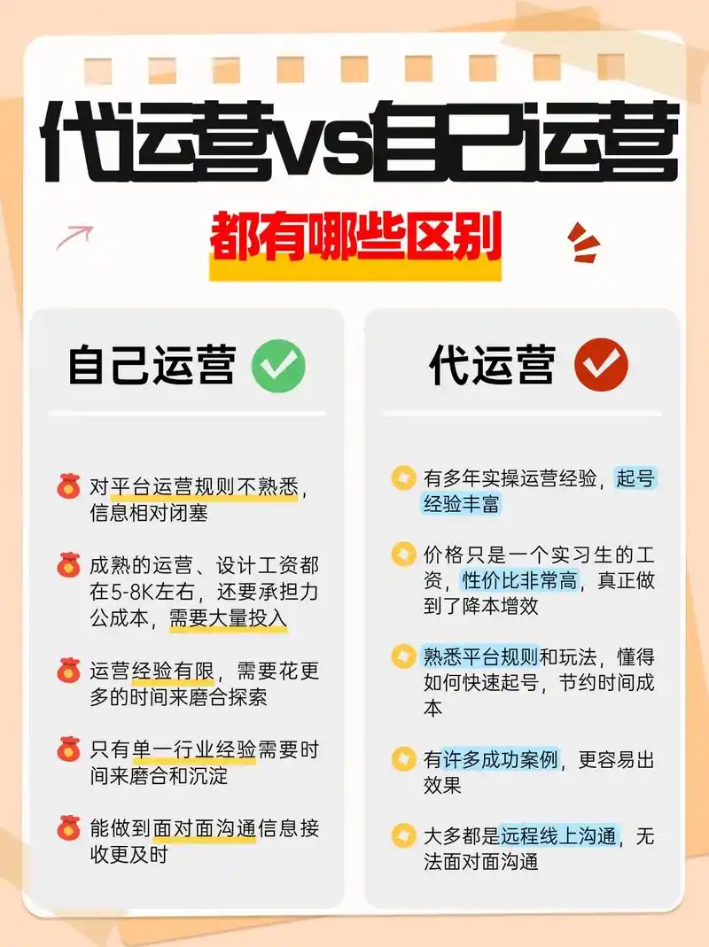 杭州抖音SEO代运营服务，如何判断是否正规专业？