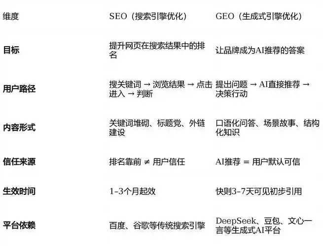 SEO基本要掌握哪些核心操作？ 如何从零开始有效执行？