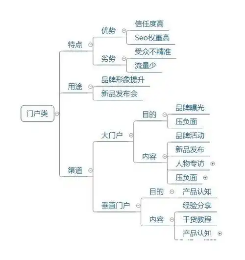 北京SEO渠道如何选择？ 它们各有什么实际效果？