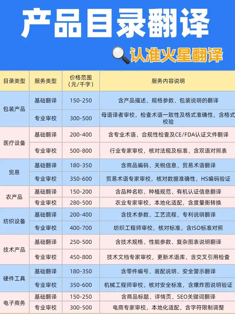 外贸独立站seo推广泛目录如何真正有效，它与站群策略有何不同