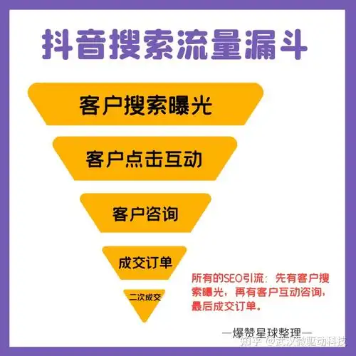滁州seo按天扣费是怎么回事 它真的能控制成本吗