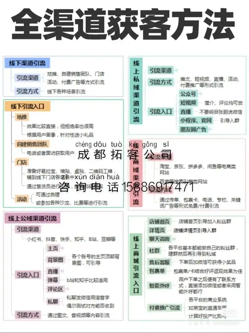 台州seo获客系统怎么搭建 ？ 它如何持续带来本地客户 ？
