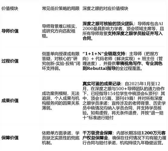 嘉兴SEO推广性价比如何评估？ 哪些因素真正影响最终效果？