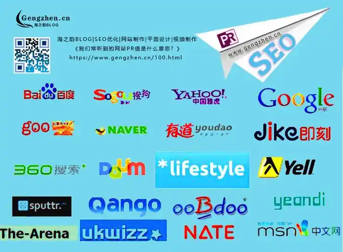 什么是PR值，它现在对SEO还有用吗？ PR和网站权重是同一个东西吗？