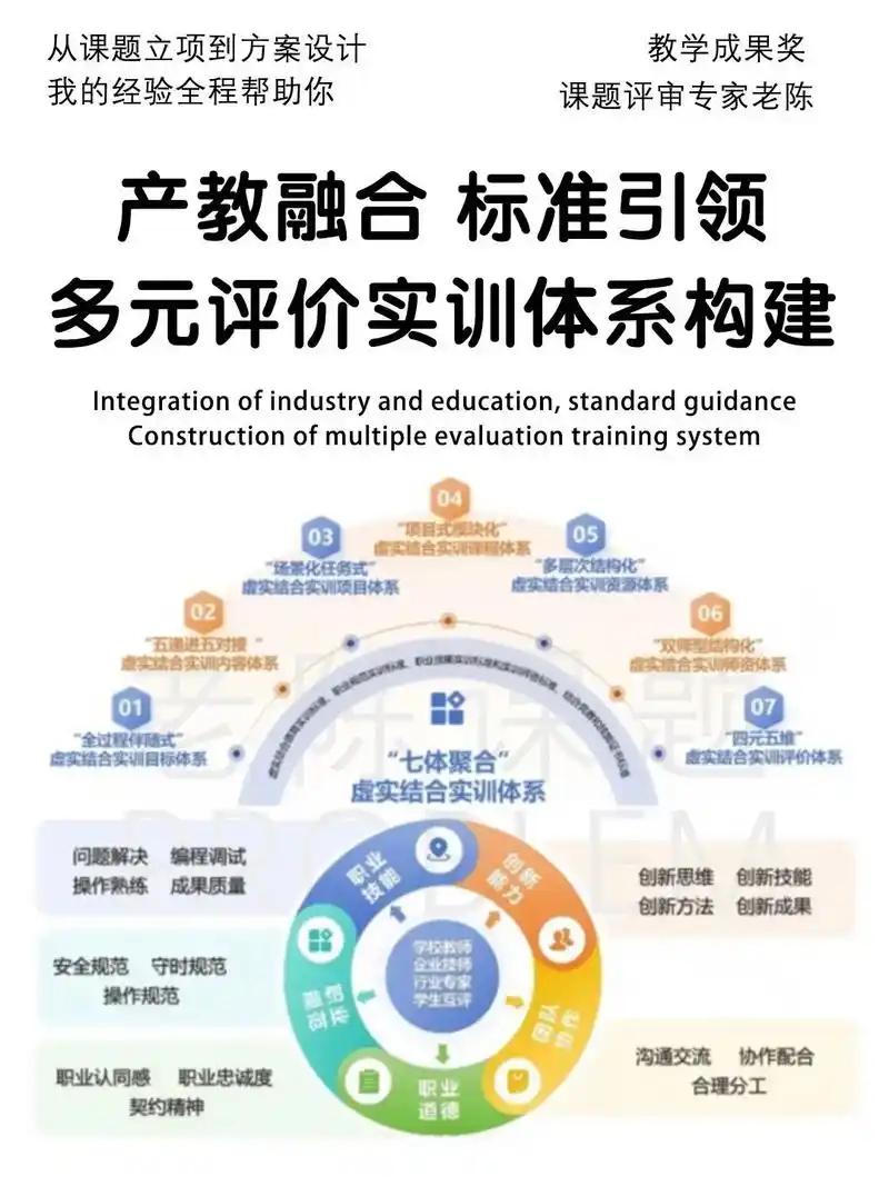 SEO教研活动如何规划才能落地见效？ 它怎样评估实际产出效果？