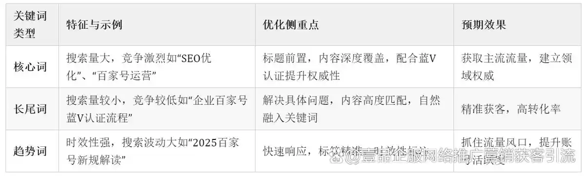 如何通过网店SEO内容分析提升排名？流量增长的关键因素是什么？