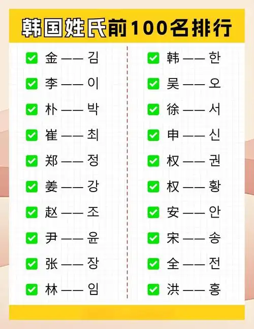 Seo是韩国姓氏吗？ 它在韩国常见吗？