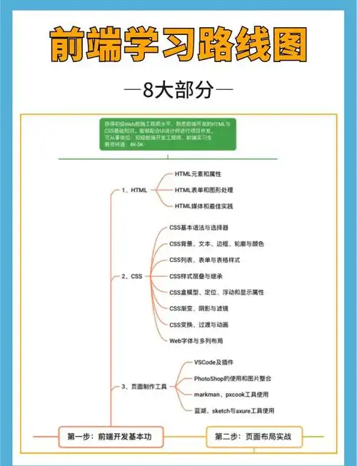 SEO属大学专业？ 如何规划学习路径与求职？