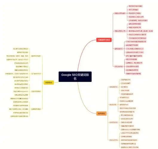 SEO项目新手入门：从哪里开始第一步，常见初期障碍有哪些？