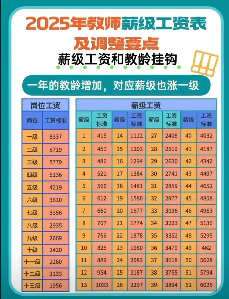 SEO工程师收入能达到什么水平，不同经验年限薪资差异有多大？